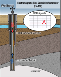 Undocumented Orphan Well Characterization – CATALOG